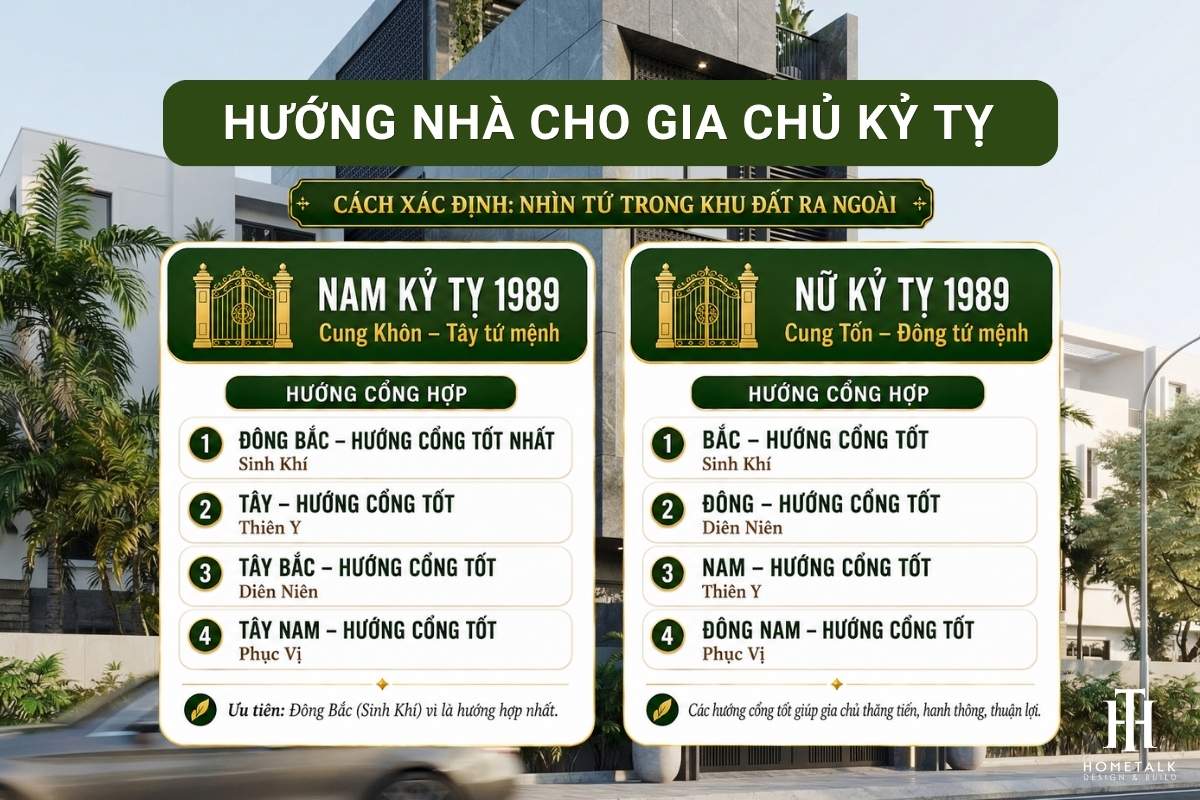 Tuổi Kỷ Tỵ 1989 hợp với hướng nào theo tử vi, phong thủy, bát trạch 19 huong nha tuoi 1989 duoc xac dinh theo cung menh cua nam va nu