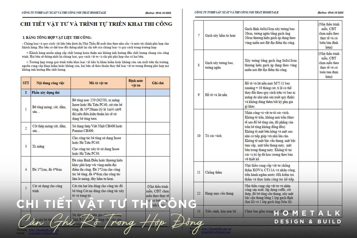 mo ta vat tu duoc the hien ro rang trong hop dong thi cong xay dung nha