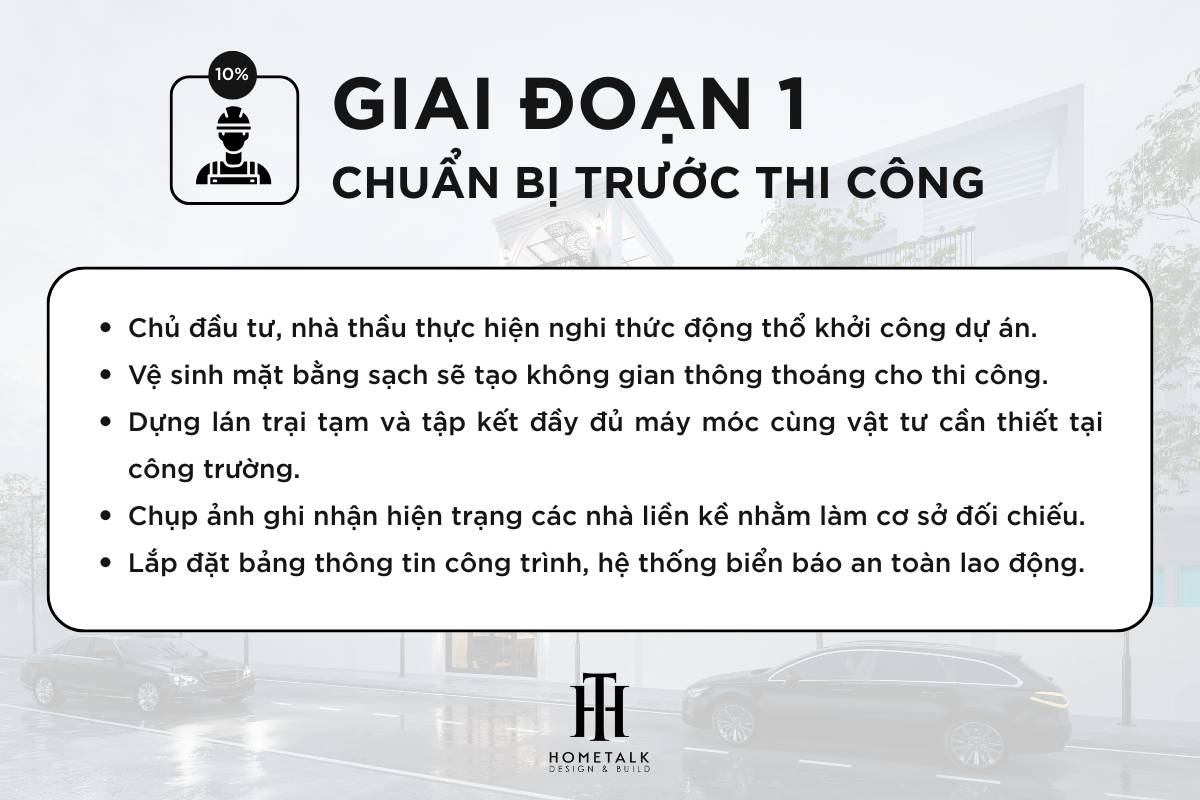 nha thau thuc hien khao sat hien trang va hoan tat thu tuc phap ly de thiet lap mat bang thi cong