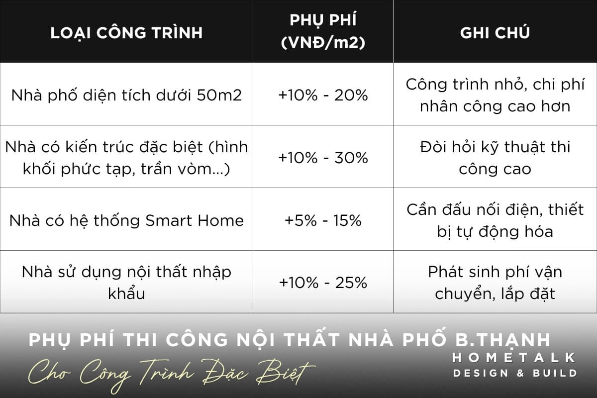 phu phi thi cong noi that nha pho binh thanh phat sinh do dia hinh, yeu cau dac biet