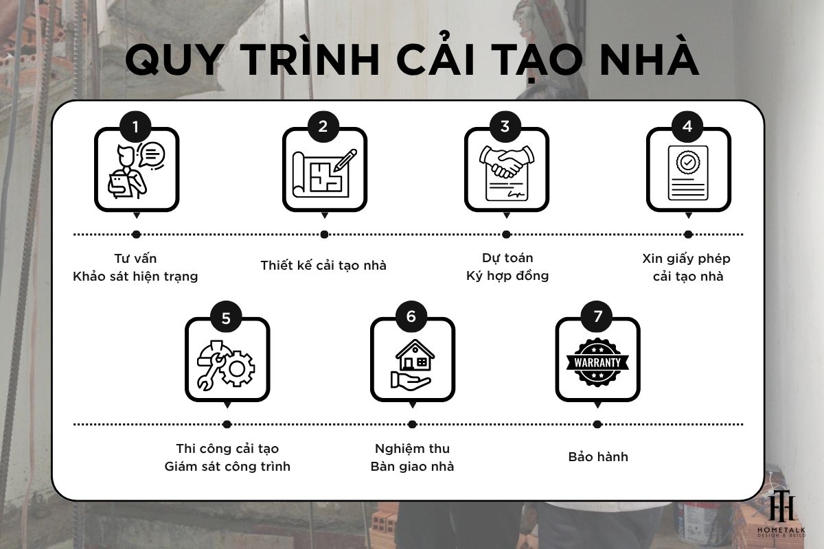 quy trinh cac buoc thiet ke thi cong cai tao nha cu chuyen nghiep va chi tiet