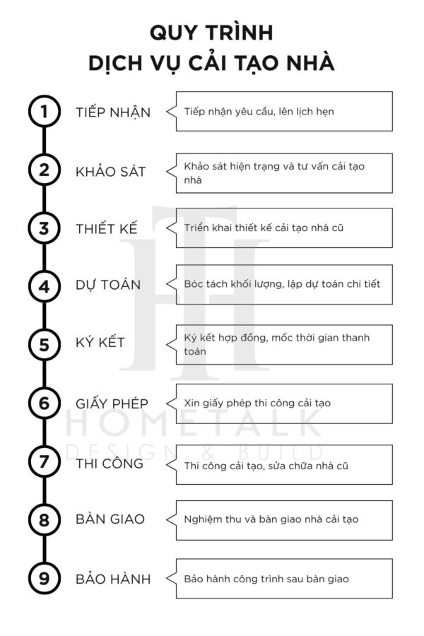 quy trinh cung cap dich vu cai tao sua chua nha