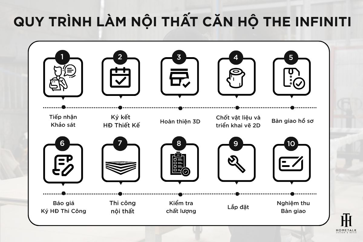 quy trinh lam noi that can ho the infiniti gom 10 buoc