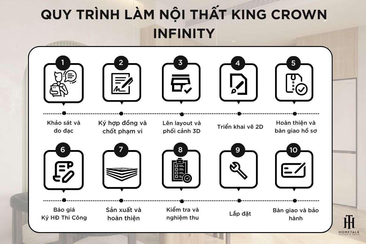 Quy trinh lam noi that King Crown Infinity gom 10 buoc