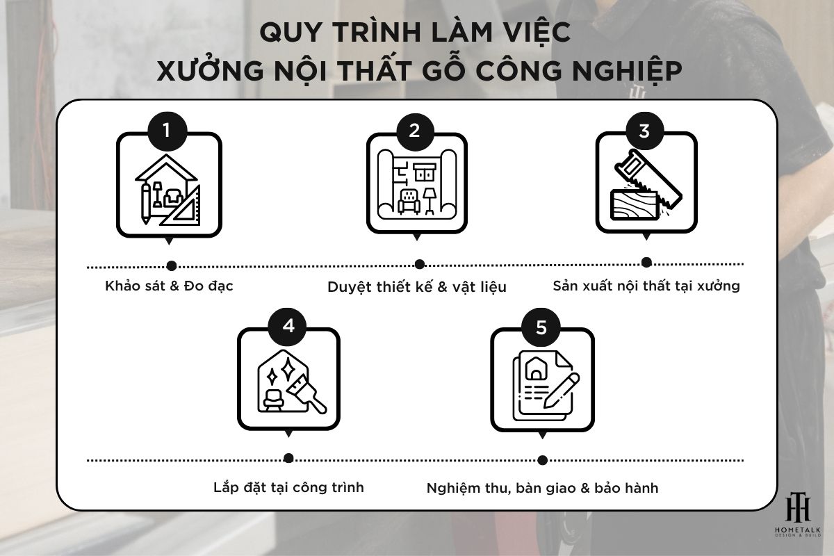 quy trinh lam viec voi xuong do noi that go cong nghiep hometalk