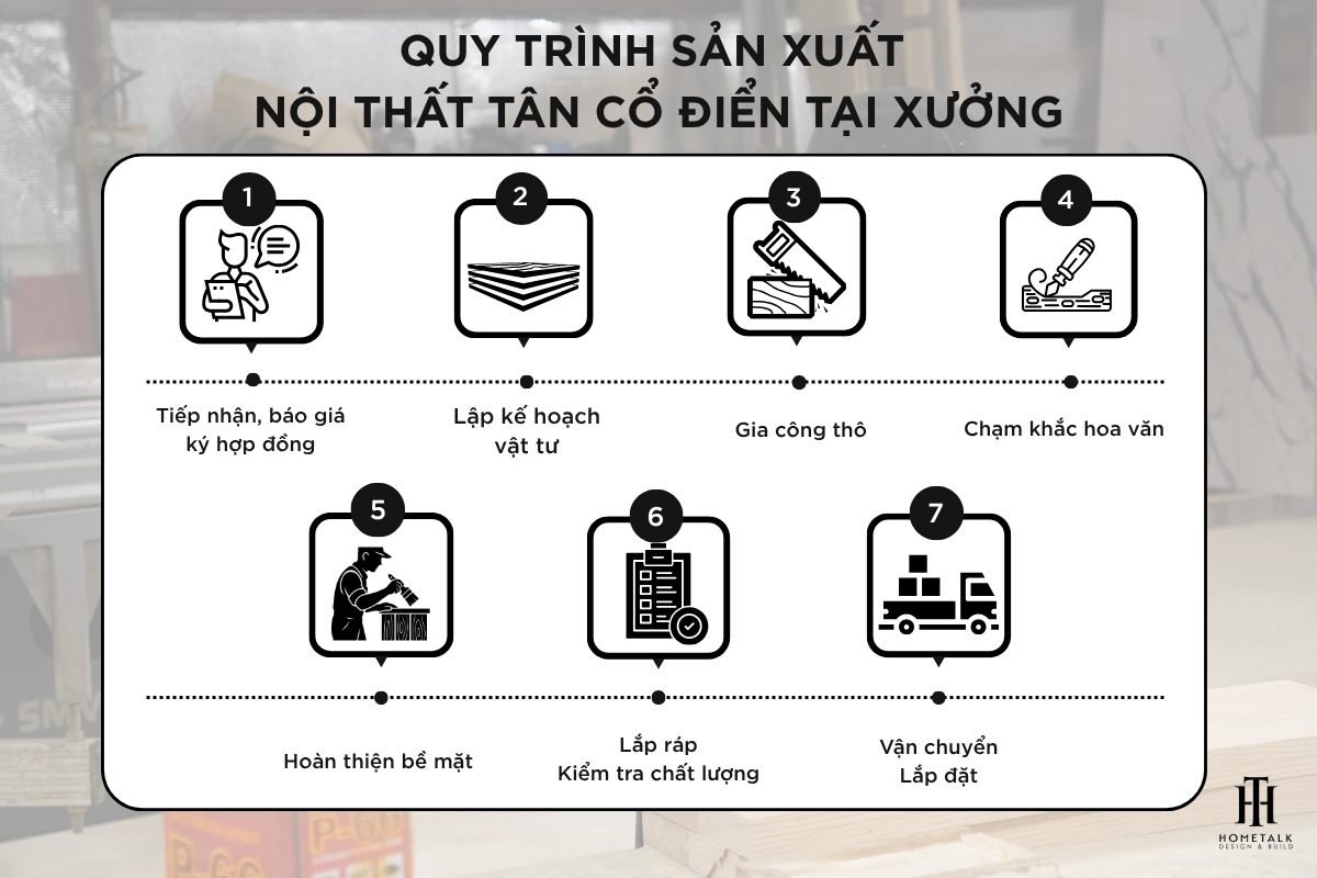 quy trinh san xuat noi that tan co dien tai xuong
