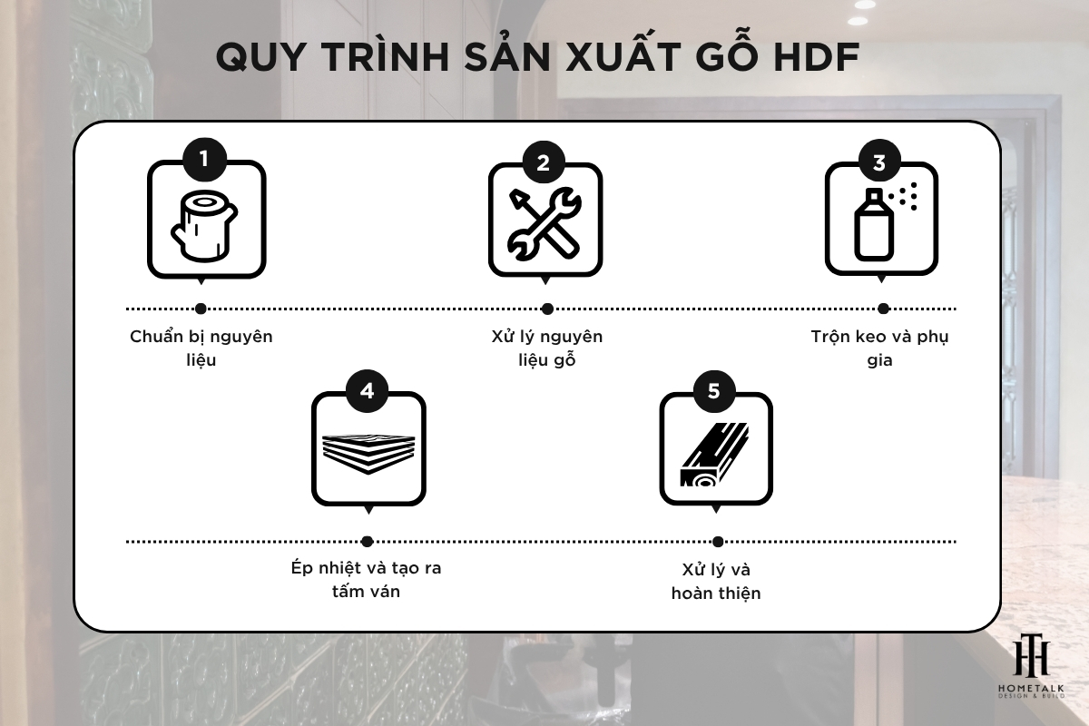 Quy trình sản xuất ra gỗ HDF Quy trinh san xuat ra go HDF