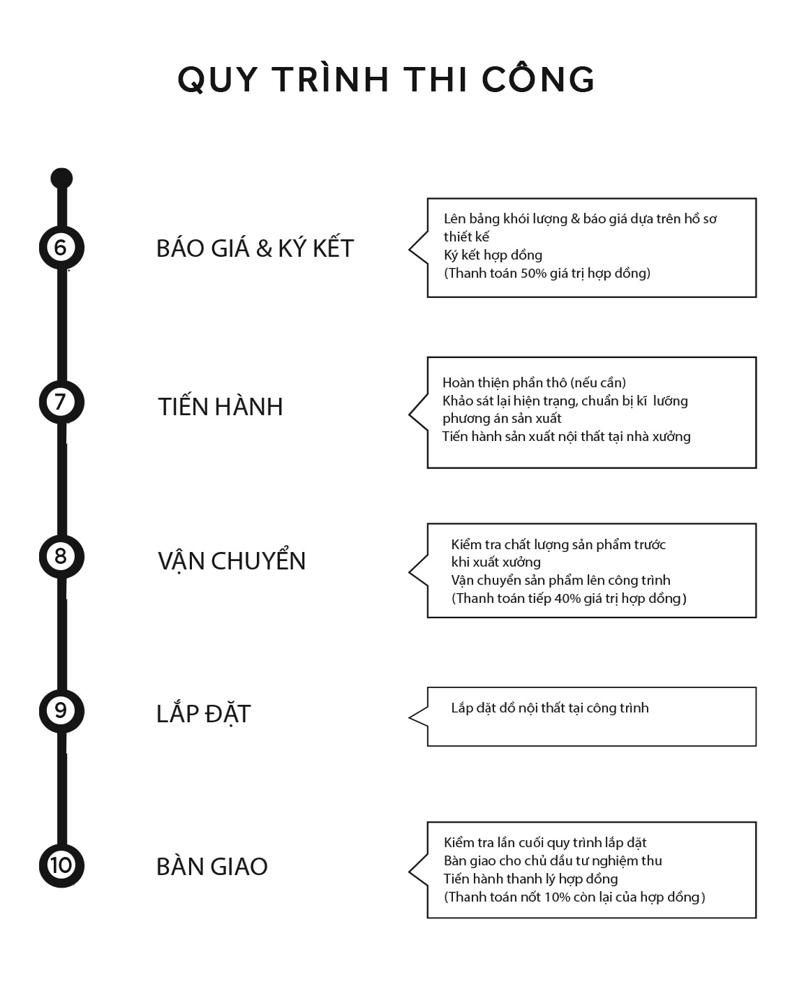 Quy trình thi công nội thất căn hộ The Infiniti quy trinh 10 buoc trien khai dich vu thiet ke thi cong noi that can ho the infiniti cua hometalk