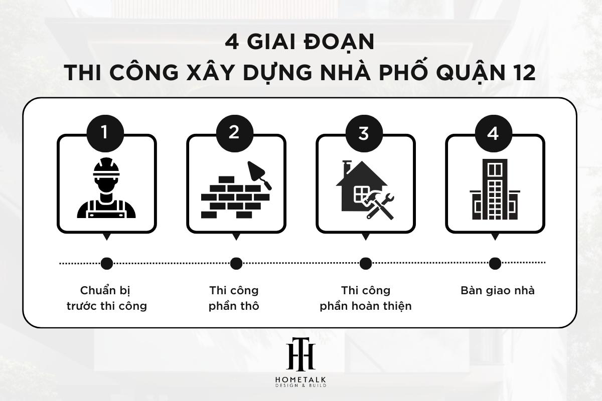 quy trinh thi cong va ban giao hoan thien nha tron goi tai quan 12