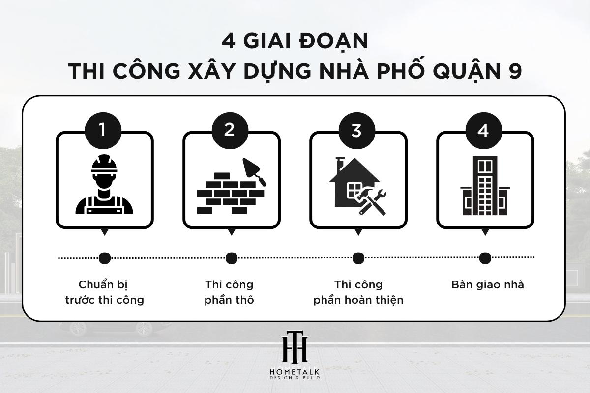 quy trinh thuc thi xay dung nha pho tron goi tai quan 9