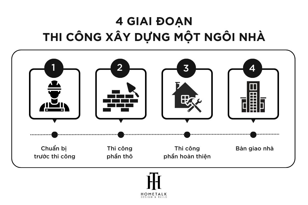 quy trinh xay nha tron goi quan 11 tong quan voi 4 giai doan chinh