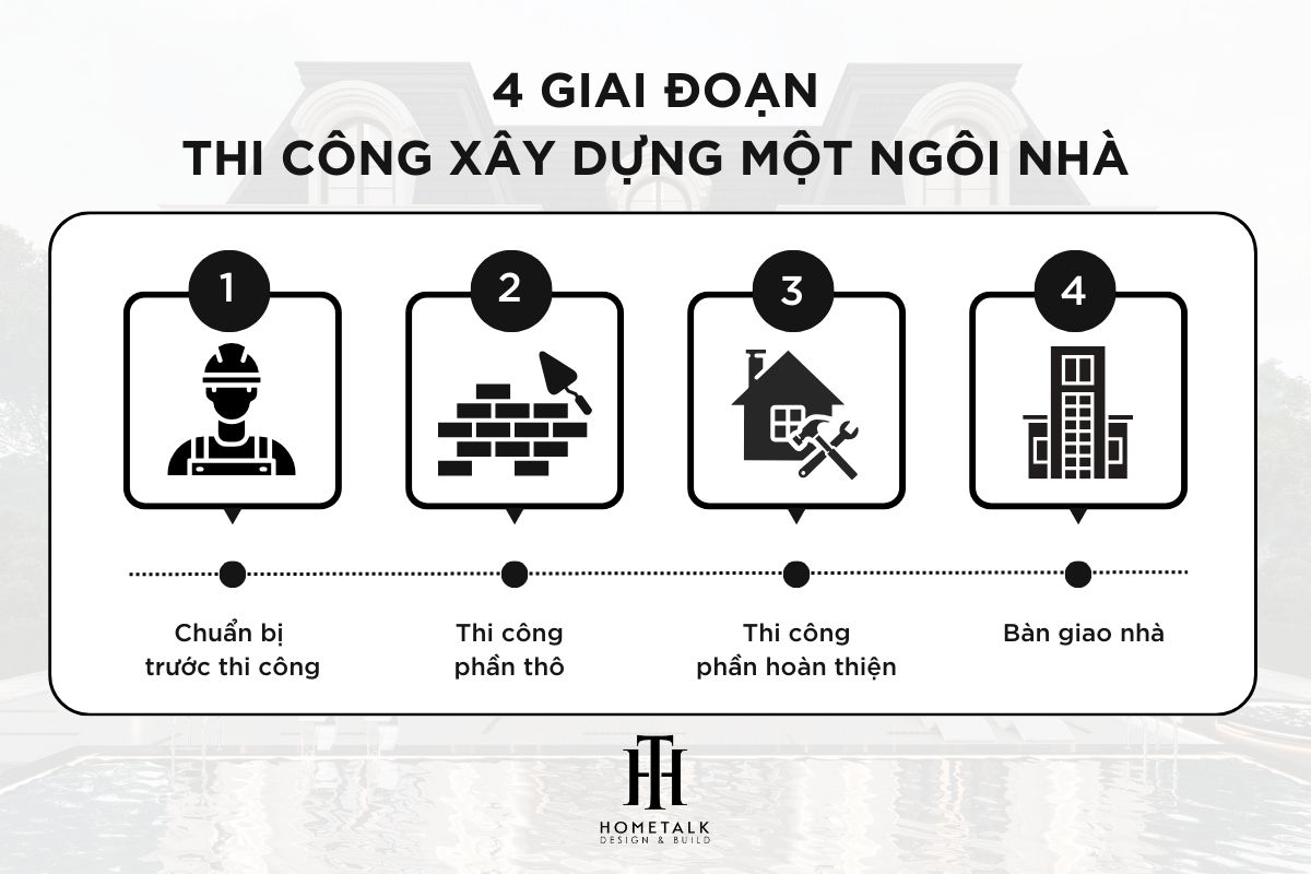 quy trinh xay nha tron goi quan phu nhuan tong quan gom 4 giai doan chinh