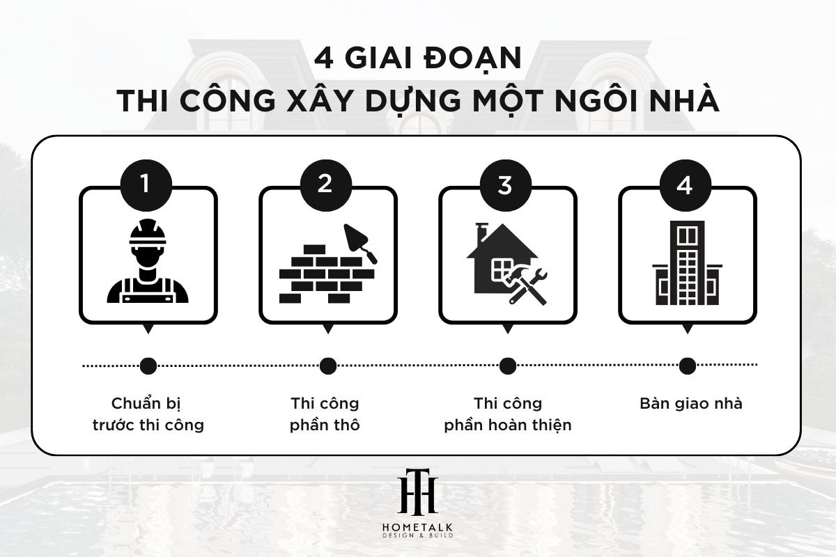 quy trinh xay nha tron goi thu duc bao gom 4 giai doan chinh