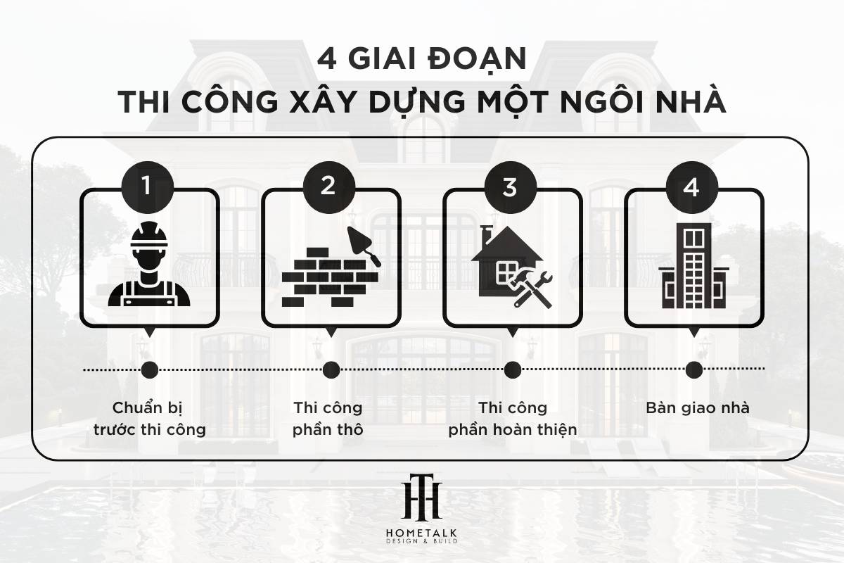 so do quy trinh 4 giai doan xay nha tron goi tai tphcm chuan chuyen nghiep