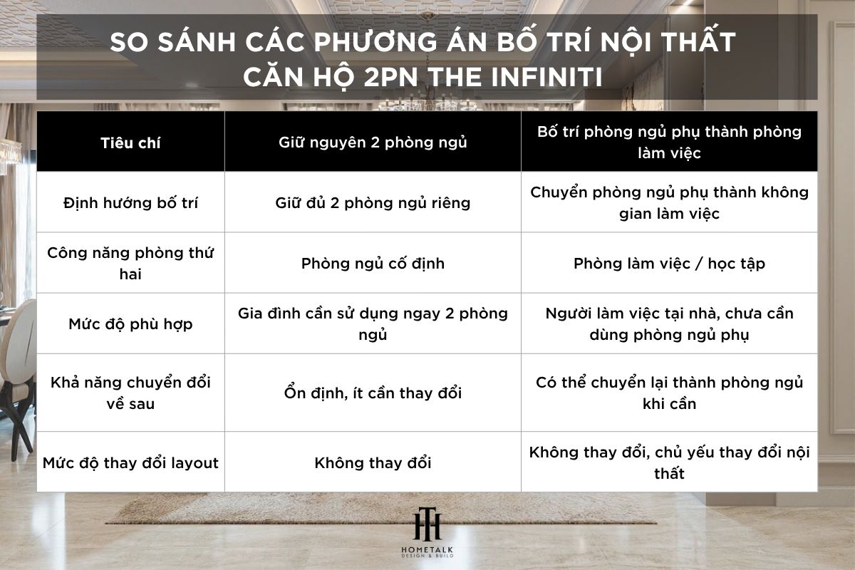 So sánh các phương án layout căn hộ 2 phòng ngủ The Infiniti so sanh cac phuong an layout can ho 2 phong ngu the infiniti