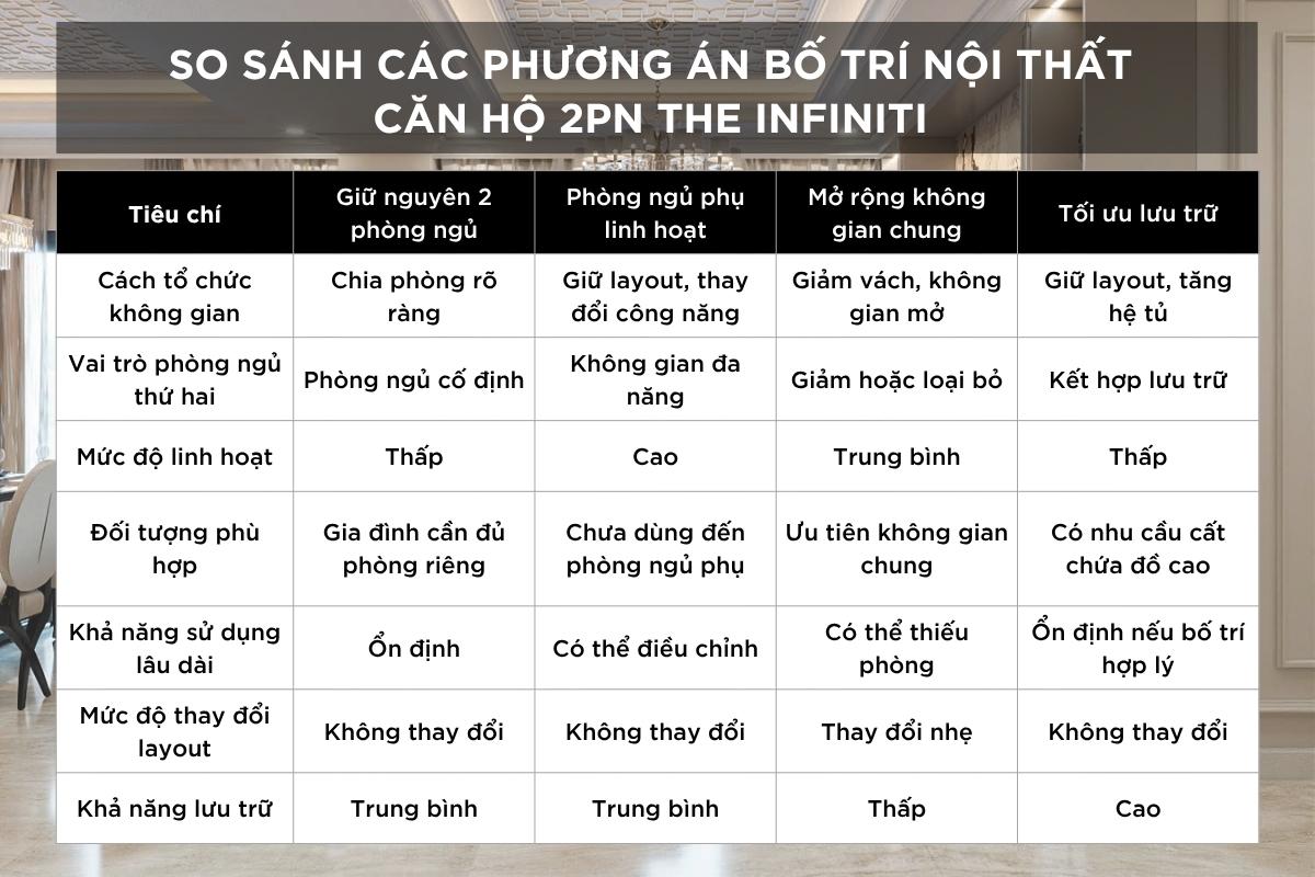 so sanh cac phuong an layout can ho 2 phong ngu the infiniti