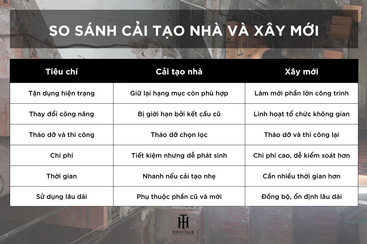 So sánh phương án cải tạo nhà hay xây mới dựa theo 6 tiêu chí chính so sanh phuong an cai tao nha hay xay moi dua theo 6 tieu chi chinh