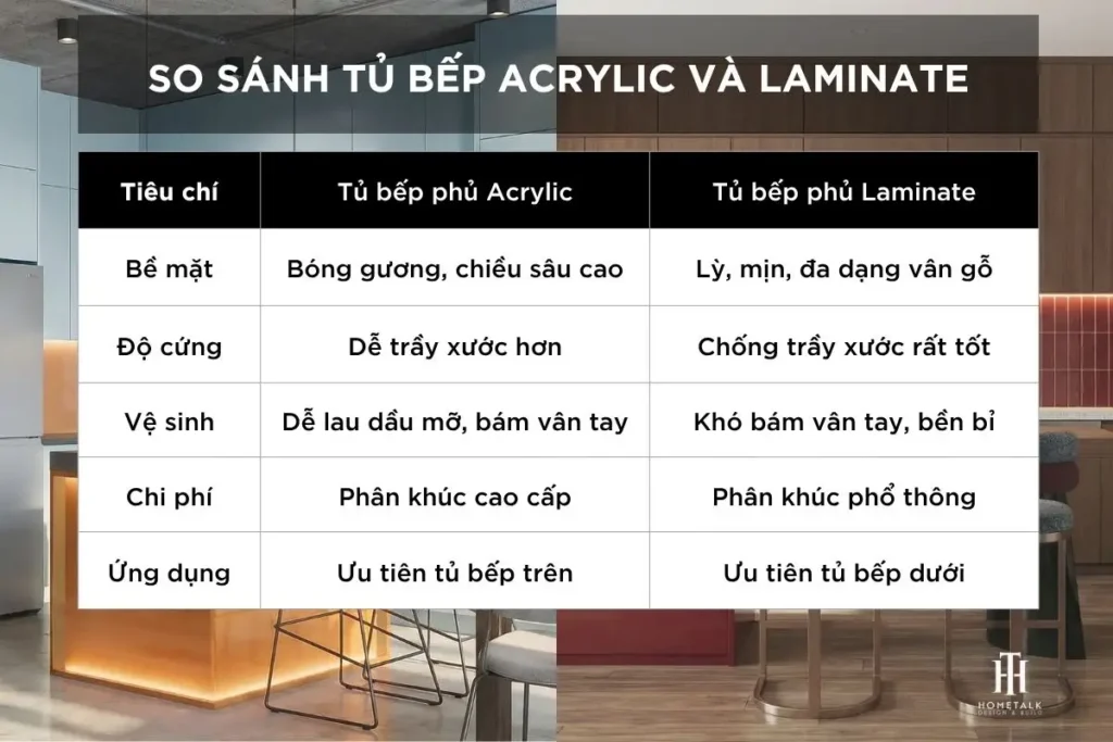 so sanh tu bep acrylic va laminate 2026 gia do ben