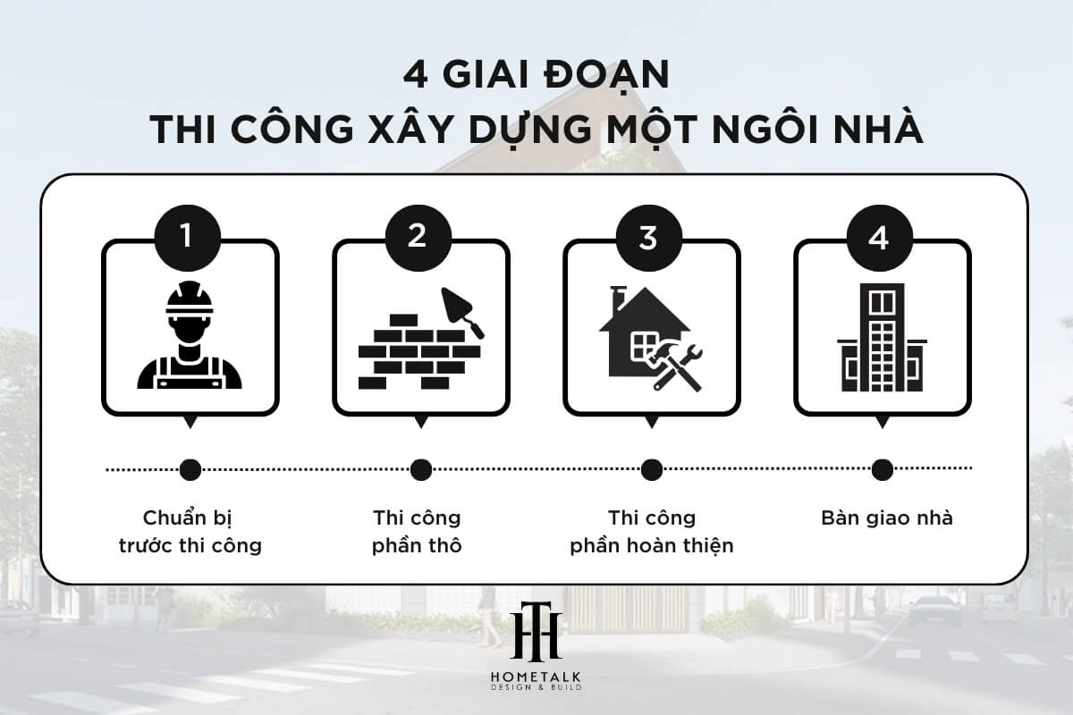 timeline quy trinh chuan cua hometalk de gia chu theo doi tien do va danh gia tinh hop ly cua ke hoach thi cong