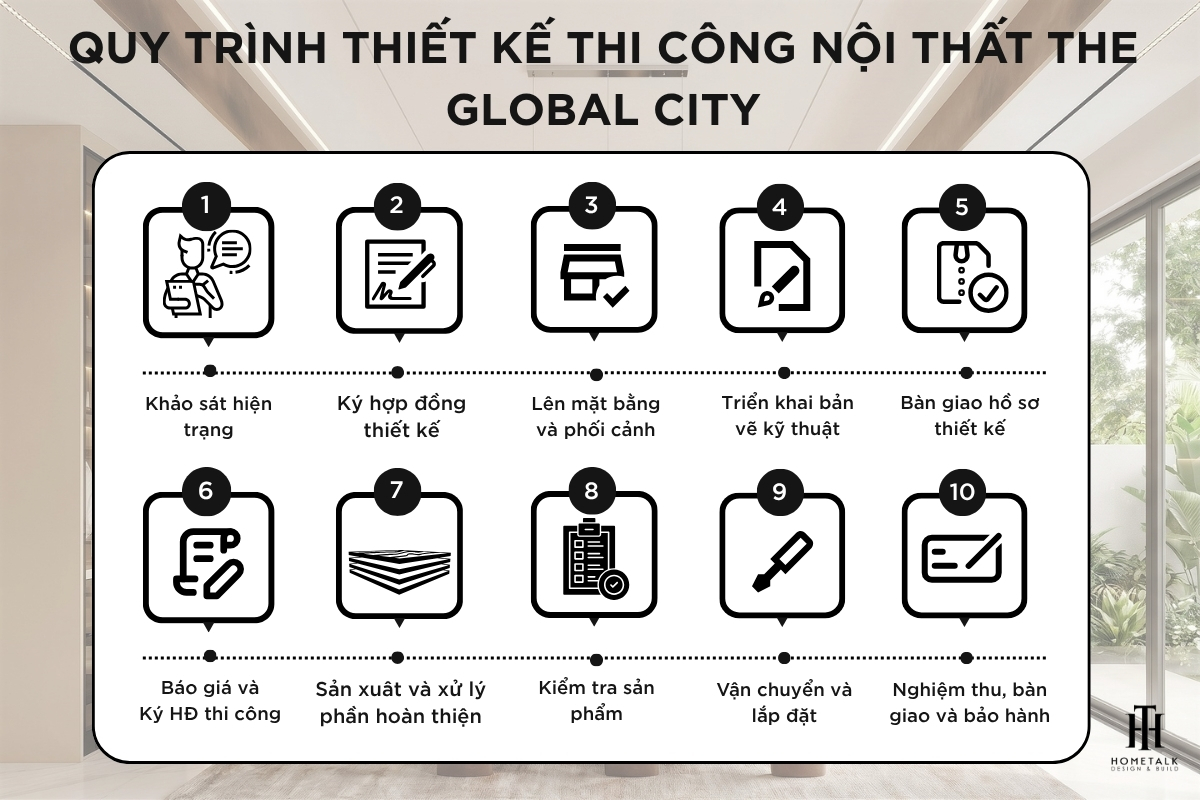 Tóm lược quy trình làm nội thất The Global City gồm 10 bước chuyên nghiệp từ Hometalk Tom luoc quy trinh lam noi that The Global City gom 10 buoc chuyen nghiep tu Hometalk
