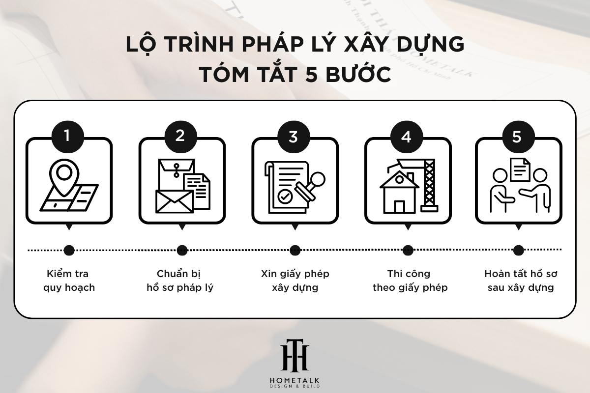 tom tat 5 buoc phap ly xay nha hop phap chu dau tu can biet