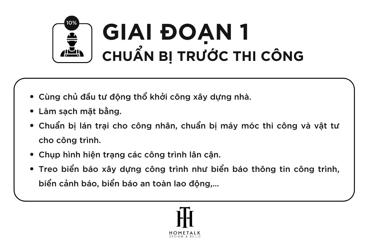 tu van bao gia thu tuc va ho so nam trong giai doan chuan bi truoc khi thi cong
